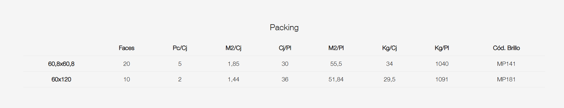 Racer Packing and Technical Data
